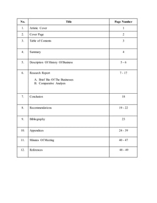 No. Title Page Number
1. Artistic Cover 1
2. Cover Page 2
3. Table of Contents 3
4. Summary 4
5. Description Of History Of Business 5 - 6
6. Research Report
A. Brief Bio Of The Businesses
B. Comparative Analysis
7 - 17
7. Conclusion 18
8. Recommendations 19 - 22
9. Bibliography 23
10. Appendices 24 - 39
11. Minutes Of Meeting 40 - 47
12. References 48 - 49
 