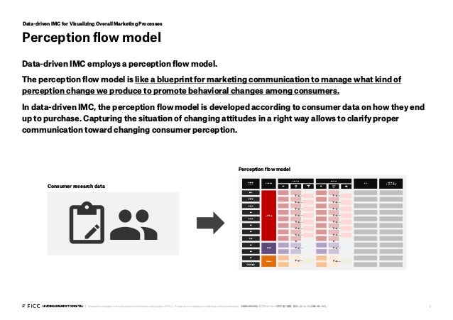 data driven imc english ver