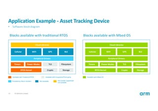 Arduino Mbed Os Dec.20.2019, Arduino based on Mbed os | PDF