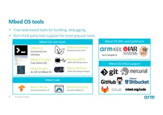 Arduino Mbed Os Dec.20.2019, Arduino based on Mbed os | PDF