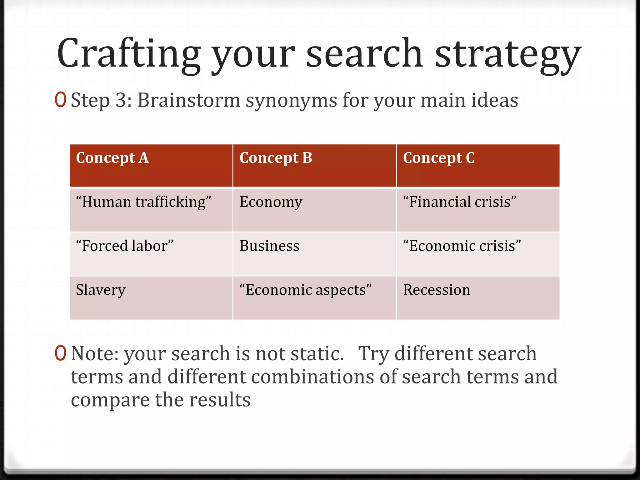 Crafting your search strategy
0 Step 3: Brainstorm synonyms for your main ideas
Concept A

Concept B

Concept C

“Human trafficking”

Economy

“Financial crisis”

“Forced labor”

Business

“Economic crisis”

Slavery

“Economic aspects”

Recession

0 Note: your search is not static. Try different search

terms and different combinations of search terms and
compare the results

 