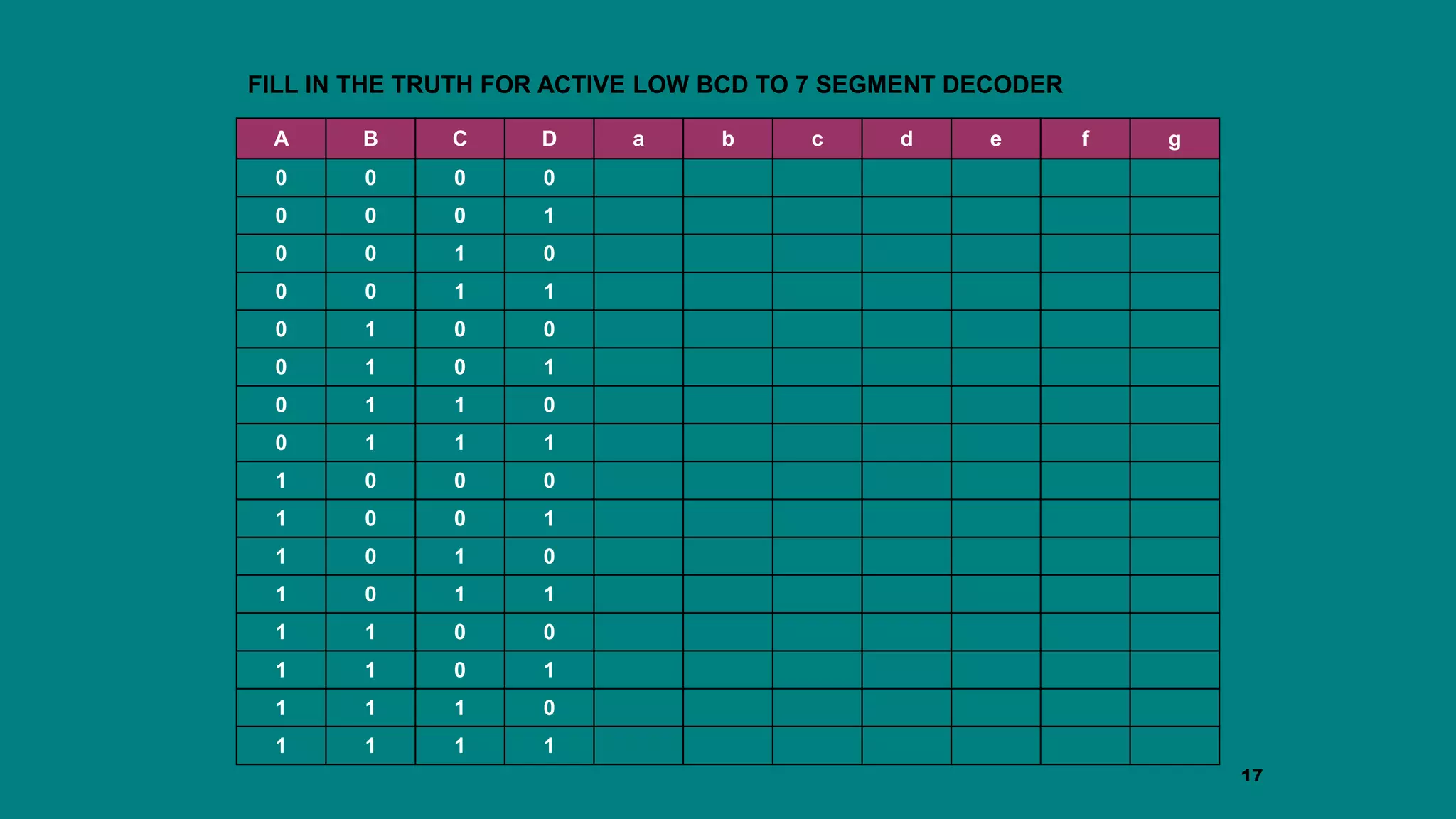 A B C D a b c d e f g
0 0 0 0
0 0 0 1
0 0 1 0
0 0 1 1
0 1 0 0
0 1 0 1
0 1 1 0
0 1 1 1
1 0 0 0
1 0 0 1
1 0 1 0
1 0 1 1
1 1 0 0
1 1 0 1
1 1 1 0
1 1 1 1
17
FILL IN THE TRUTH FOR ACTIVE LOW BCD TO 7 SEGMENT DECODER
 