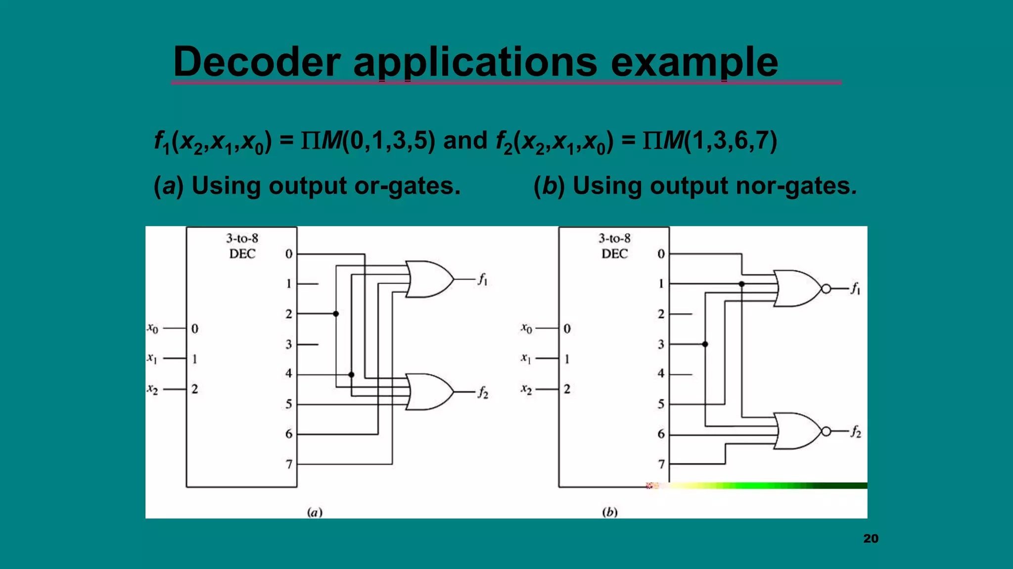 20
Decoder applications example
f1(x2,x1,x0) = M(0,1,3,5) and f2(x2,x1,x0) = M(1,3,6,7)
(a) Using output or-gates. (b) Using output nor-gates.
 