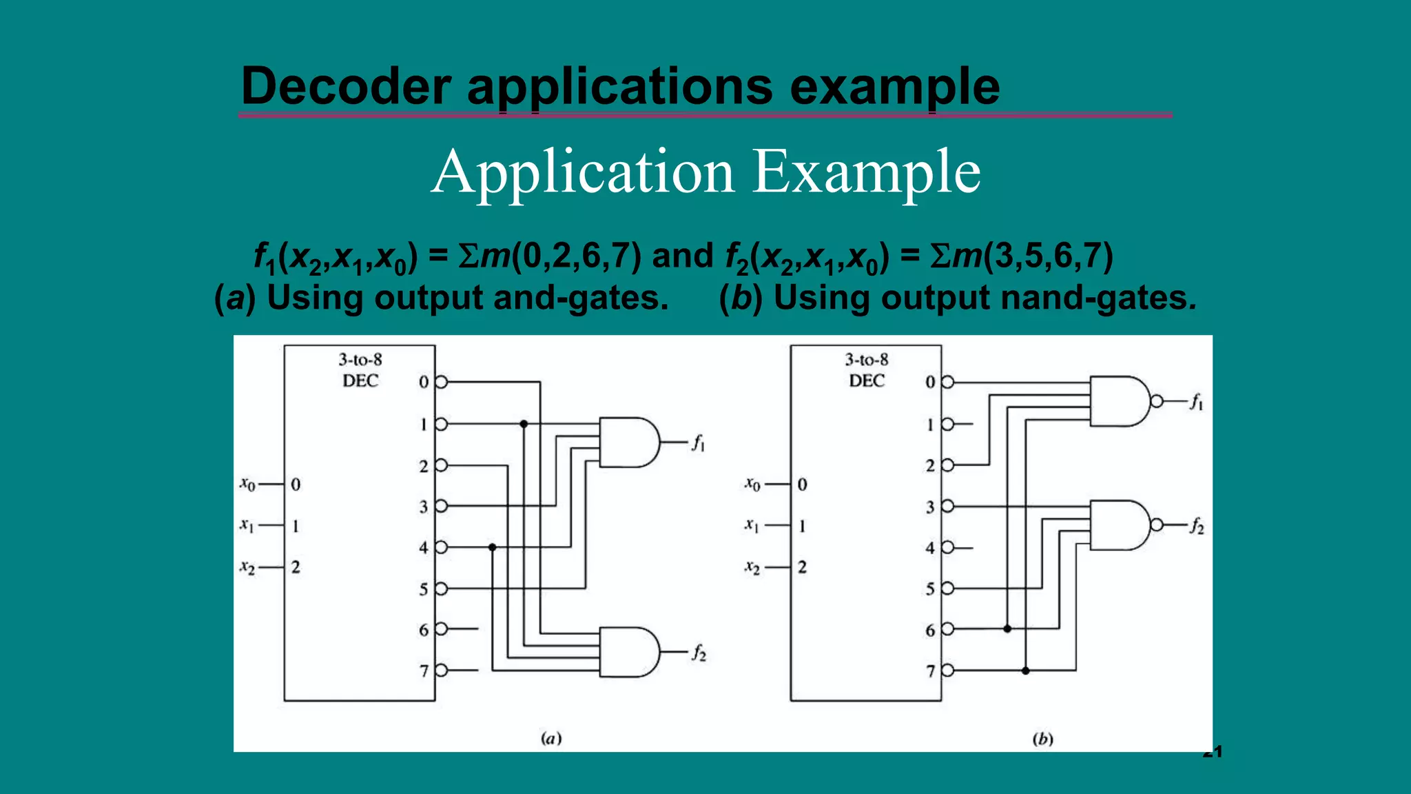 21
f1(x2,x1,x0) = Sm(0,2,6,7) and f2(x2,x1,x0) = Sm(3,5,6,7)
(a) Using output and-gates. (b) Using output nand-gates.
Application Example
Decoder applications example
 