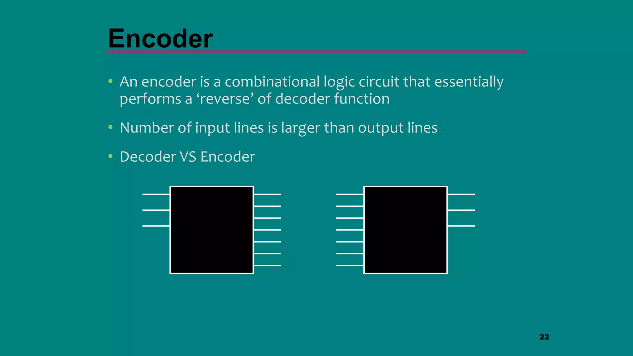 • An encoder is a combinational logic circuit that essentially
performs a ‘reverse’ of decoder function
• Number of input lines is larger than output lines
• Decoder VS Encoder
22
Encoder
Decoder Encoder
 