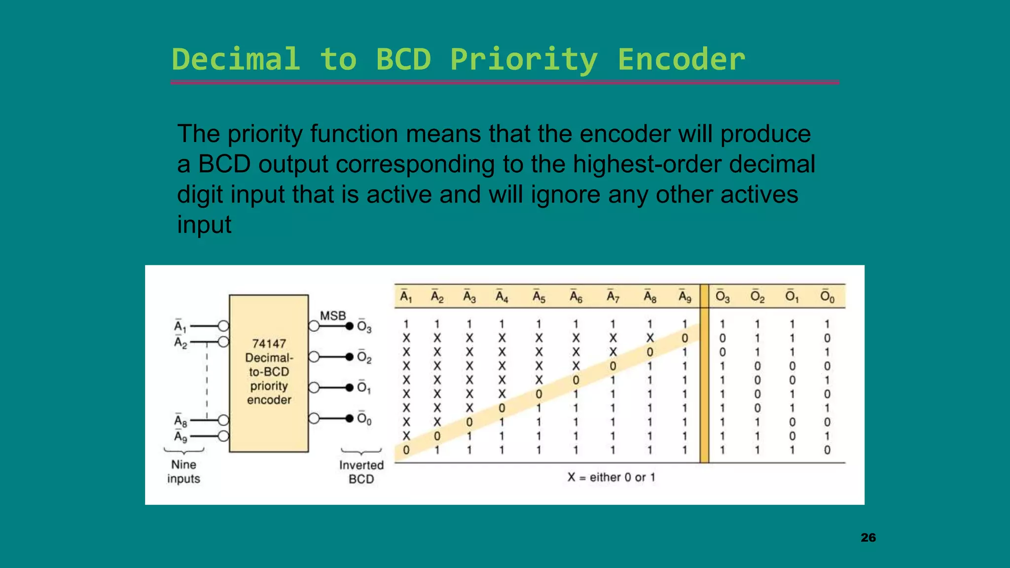 Decimal to BCD Priority Encoder
26
The priority function means that the encoder will produce
a BCD output corresponding to the highest-order decimal
digit input that is active and will ignore any other actives
input
 