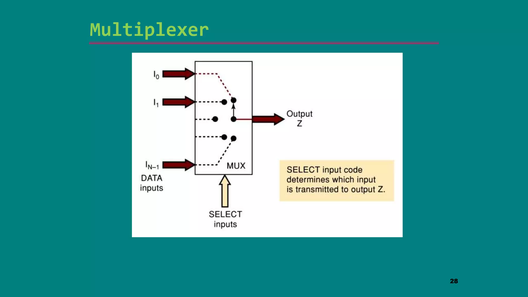 Multiplexer
28
 