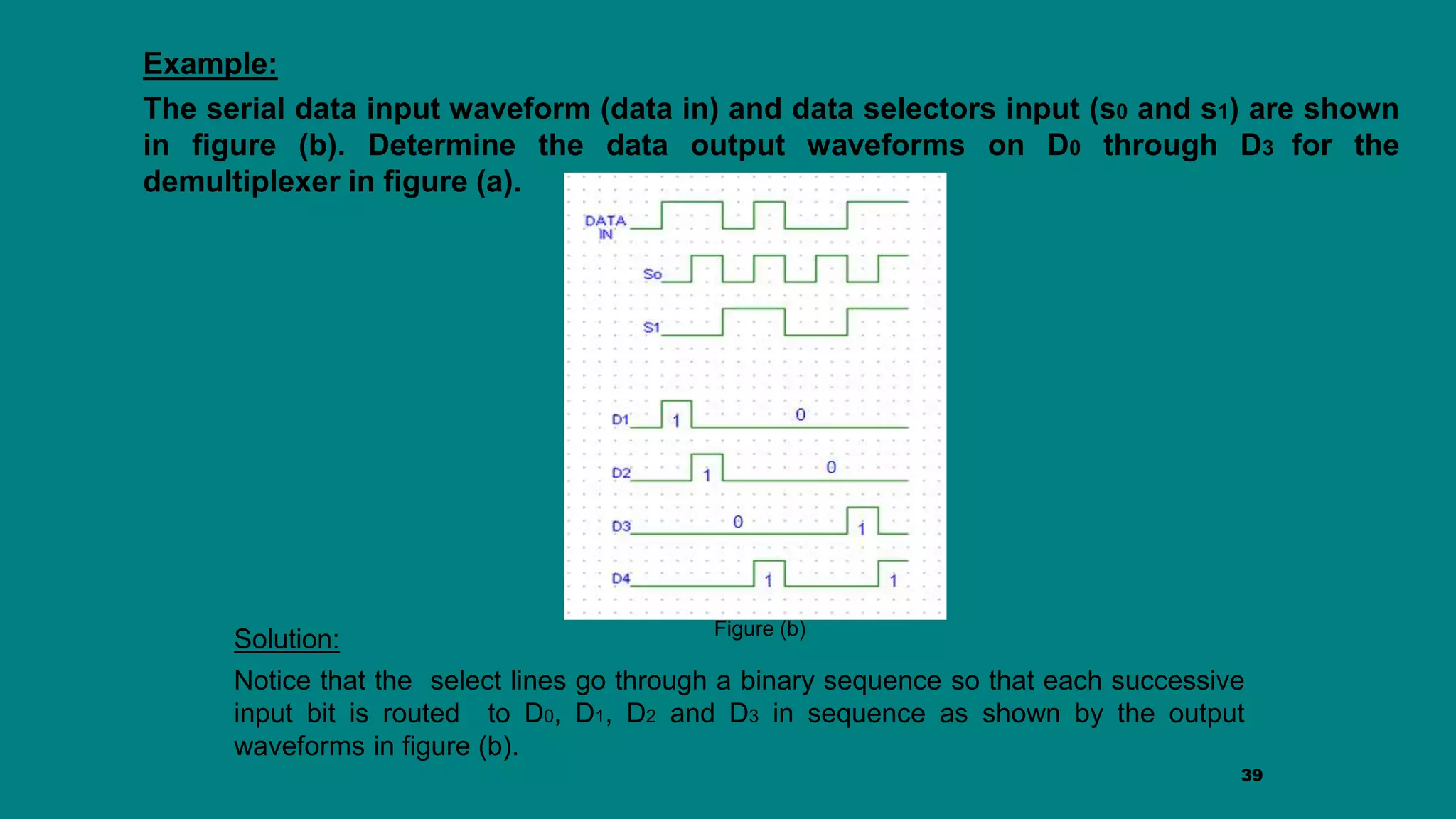 39
Example:
The serial data input waveform (data in) and data selectors input (s0 and s1) are shown
in figure (b). Determine the data output waveforms on D0 through D3 for the
demultiplexer in figure (a).
Solution:
Notice that the select lines go through a binary sequence so that each successive
input bit is routed to D0, D1, D2 and D3 in sequence as shown by the output
waveforms in figure (b).
Figure (b)
 