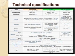 Technical specifications




                           12
 