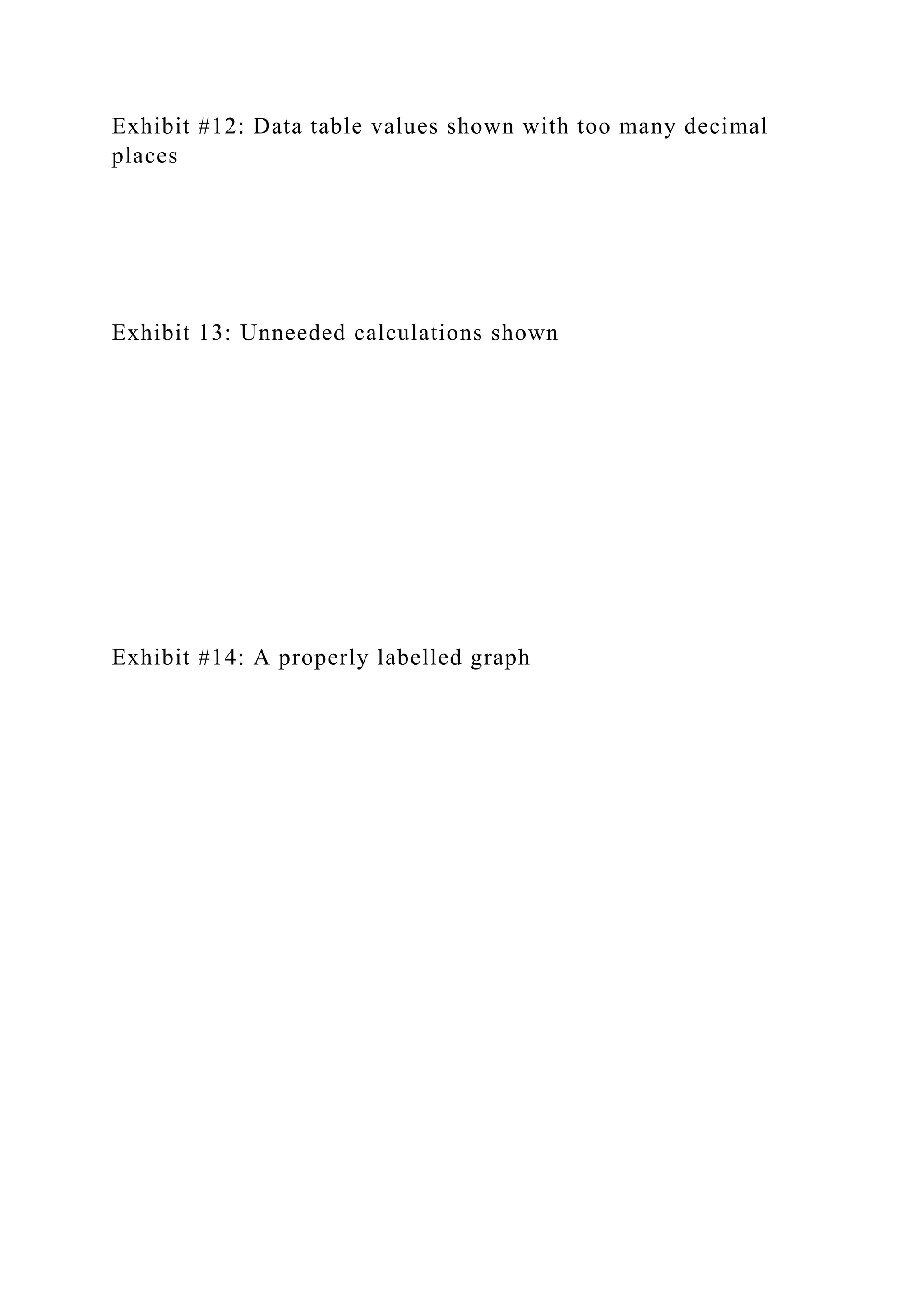 Exhibit #12: Data table values shown with too many decimal
places
Exhibit 13: Unneeded calculations shown
Exhibit #14: A properly labelled graph
 