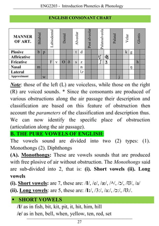 Phonetics Pdf Notes ENG2203 - Introduction to Phonetics and Phonology vi vi.pdf