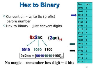 ENG241-Week1-NumberSystemsaaaaaaaaaaaaaaaaaaaaaaaaaaaaaaaa | PPT