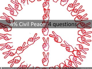 4% Civil Peace 4 questions
 