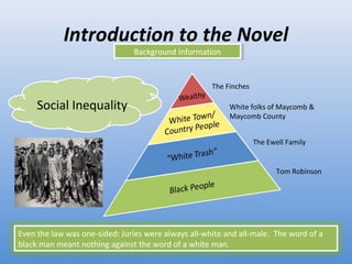 Introduction to the Novel Background Information The Finches White folks of Maycomb & Maycomb County The Ewell Family Tom Robinson Social Inequality Even the law was one-sided: Juries were always all-white and all-male.  The word of a black man meant nothing against the word of a white man. 