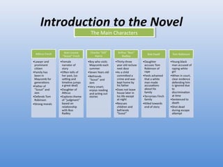 Introduction to the Novel The Main Characters 