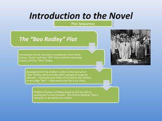 Introduction to the Novel Plot Sequence 