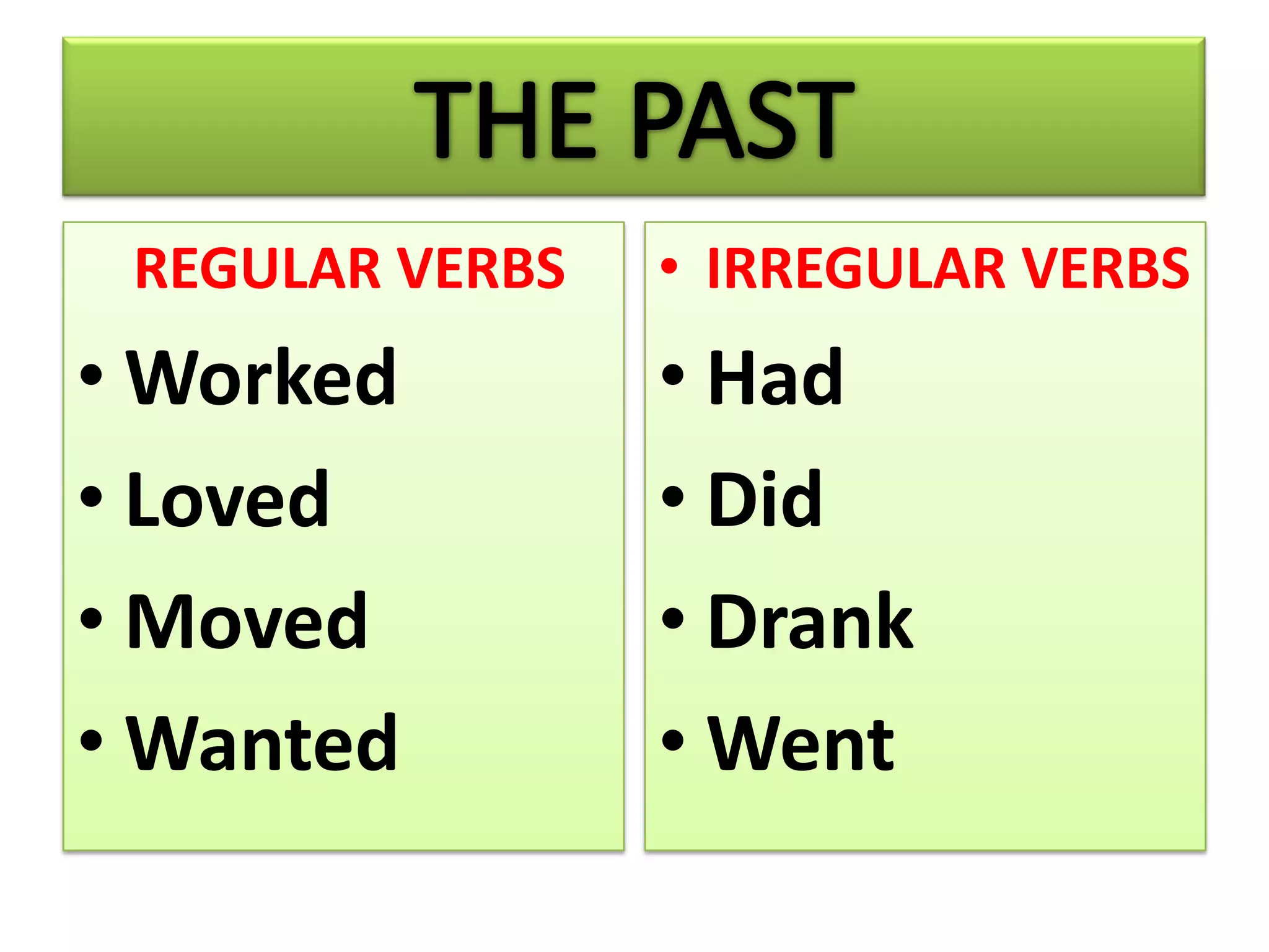 The Past Tense- The Basics | PPTX