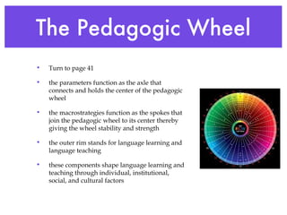 The Pedagogic Wheel Turn to page 41 the parameters function as the axle that connects and holds the center of the pedagogic wheel the macrostrategies function as the spokes that join the pedagogic wheel to its center thereby giving the wheel stability and strength the outer rim stands for language learning and language teaching these components shape language learning and teaching through individual, institutional, social, and cultural factors 