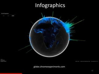 13
Infographics
globe.chromeexperiments.com
 