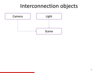 Interconnection objects
20
Camera Light
Scene
 