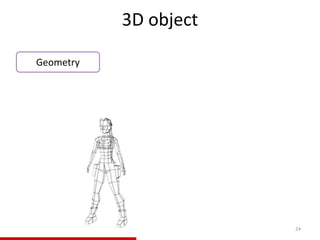 3D object
24
Geometry
 