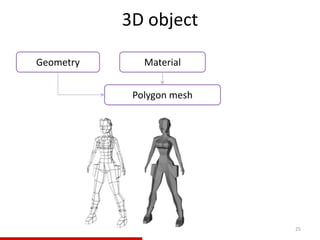 3D object
25
Polygon mesh
Geometry Material
 