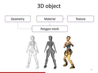 3D object
26
Polygon mesh
Geometry Material Texture
 