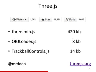 Three.js
28
• three.min.js 420 kb
• OBJLoader.js
• TrackballControls.js 14 kb
threejs.org@mrdoob
8 kb
 