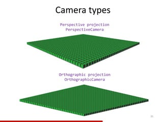 35
Perspective projection
PerspectiveCamera
Orthographic projection
OrthographicCamera
Camera types
 