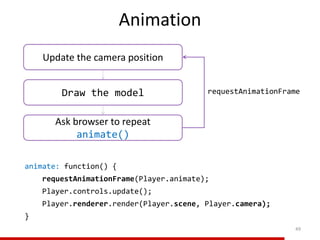 Animation
49
Ask browser to repeat
animate()
Draw the model
Update the camera position
requestAnimationFrame
animate: function() {
requestAnimationFrame(Player.animate);
Player.controls.update();
Player.renderer.render(Player.scene, Player.camera);
}
 