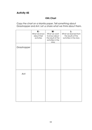 59
Activity 45
KWL Chart
Copy the chart on a Manila paper. Tell something about
Grasshopper and Ant. Let us share what we ...