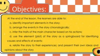 Character Springboard Examples English 3 Quarter1 Week3. presentation 1 | PPTX