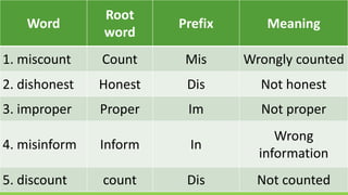 Eng 4. q1 . week 5 | PPTX