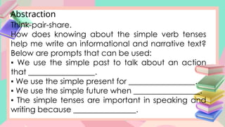 Abstraction
Think-pair-share.
How does knowing about the simple verb tenses
help me write an informational and narrative text?
Below are prompts that can be used:
▪ We use the simple past to talk about an action
that _________________.
▪ We use the simple present for _________________.
▪ We use the simple future when _________________.
▪ The simple tenses are important in speaking and
writing because ________________.
 