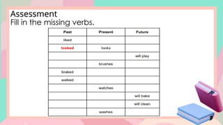 Assessment
Fill in the missing verbs.
 