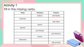 Activity 1
Fill in the missing verbs.
 