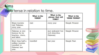 Aims
Verb tense in relation to time.
 