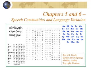 Chapters 5 and 6 –
Speech Communities and Language Variation
abgdezhqi
klmnxopr
stufcyw
Top left: Greek
Bottom left: Cherokee
Middle: Arabic
Top right: Russian
 