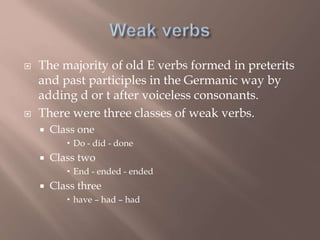  The majority of old E verbs formed in preterits
and past participles in the Germanic way by
adding d or t after voiceless consonants.
 There were three classes of weak verbs.
 Class one
 Do - did - done
 Class two
 End - ended - ended
 Class three
 have – had – had
 