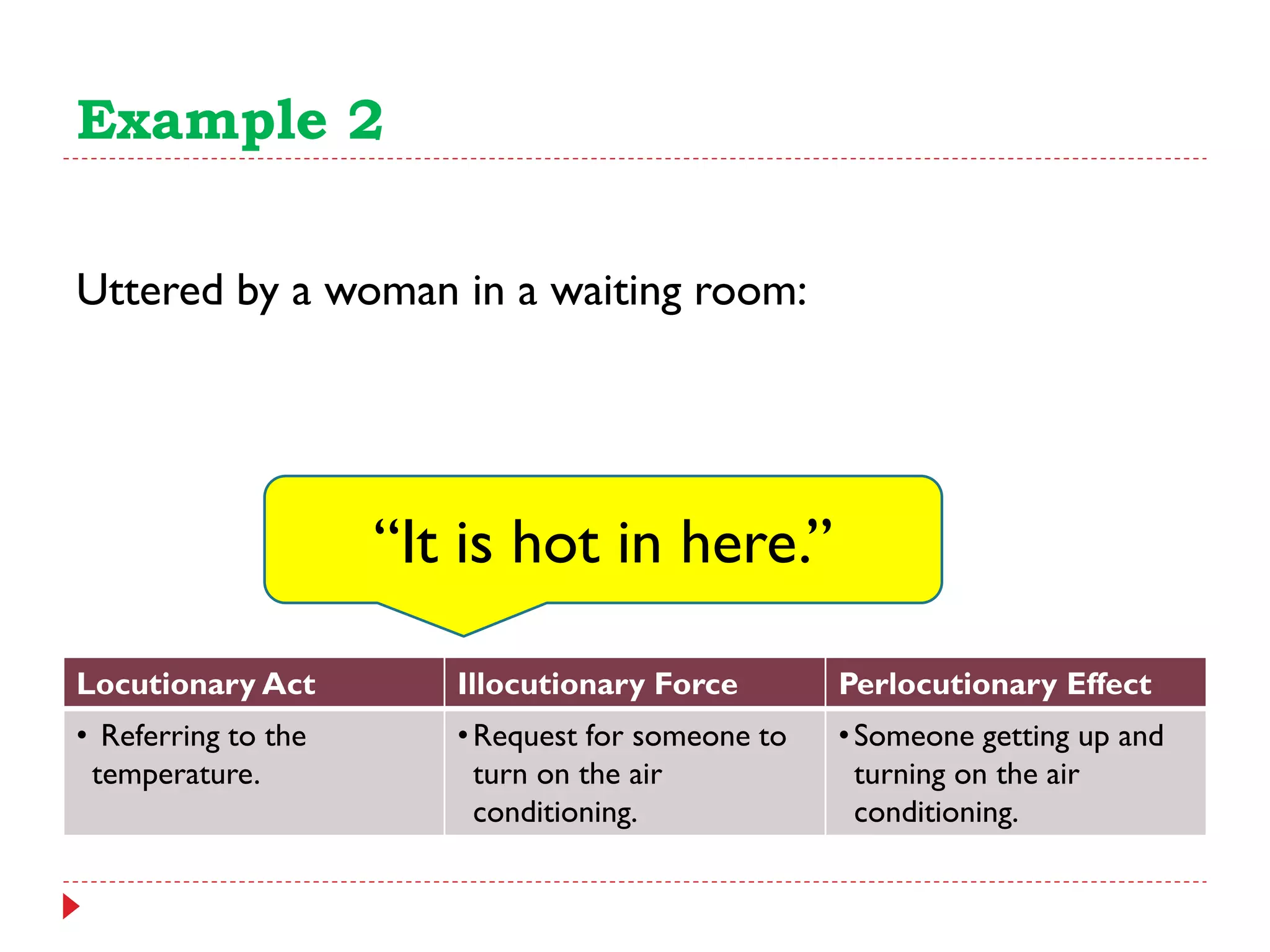 Example 2
Locutionary Act Illocutionary Force Perlocutionary Effect
• Referring to the
temperature.
•Request for someone to
turn on the air
conditioning.
•Someone getting up and
turning on the air
conditioning.
“It is hot in here.”
Uttered by a woman in a waiting room:
 