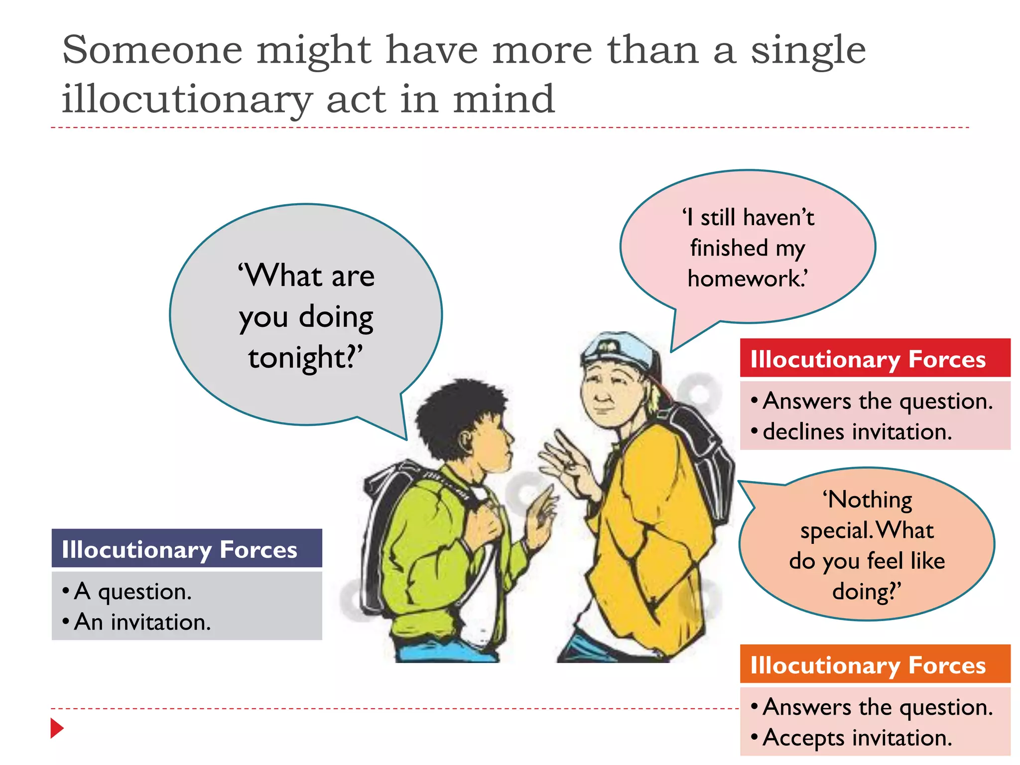 Someone might have more than a single
illocutionary act in mind
„What are
you doing
tonight?‟
Illocutionary Forces
•A question.
•An invitation.
„I still haven‟t
finished my
homework.‟
Illocutionary Forces
•Answers the question.
•declines invitation.
„Nothing
special.What
do you feel like
doing?‟
Illocutionary Forces
•Answers the question.
•Accepts invitation.
 