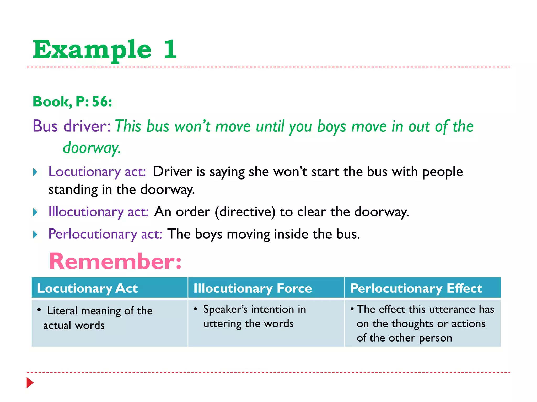 Example 1
Book, P: 56:
Bus driver: This bus won‟t move until you boys move in out of the
doorway.
 Locutionary act: Driver is saying she won‟t start the bus with people
standing in the doorway.
 Illocutionary act: An order (directive) to clear the doorway.
 Perlocutionary act: The boys moving inside the bus.
Remember:
Perlocutionary Effect
Illocutionary Force
Locutionary Act
• The effect this utterance has
on the thoughts or actions
of the other person
• Speaker‟s intention in
uttering the words
• Literal meaning of the
actual words
 