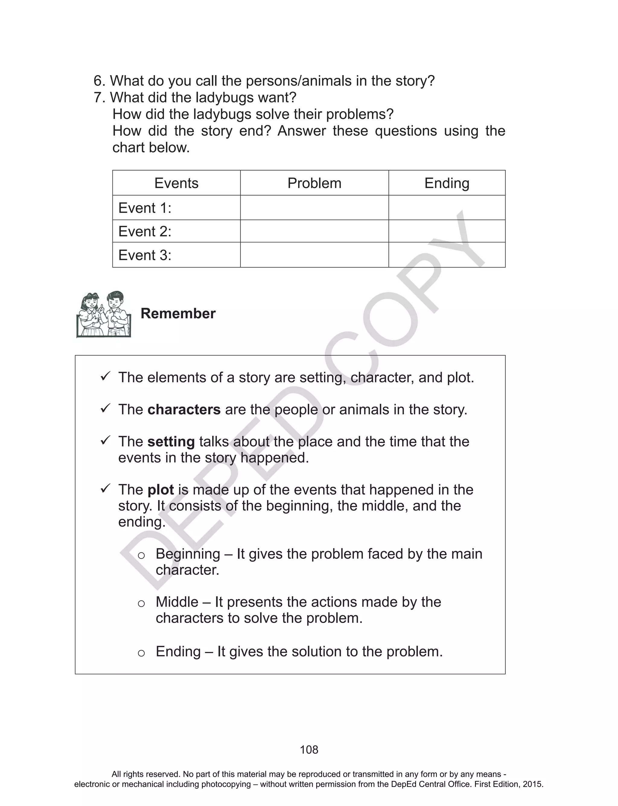 D
EPED
C
O
PY
108
6. What do you call the persons/animals in the story?
7. What did the ladybugs want?
How did the ladybugs solve their problems?
How did the story end? Answer these questions using the
chart below.
Events Problem Ending
Event 1:
Event 2:
Event 3:
Remember
	The elements of a story are setting, character, and plot.
	The characters are the people or animals in the story.
	The setting talks about the place and the time that the
events in the story happened.
	The plot is made up of the events that happened in the
story. It consists of the beginning, the middle, and the
ending.
o	Beginning – It gives the problem faced by the main
character.
o	Middle – It presents the actions made by the
characters to solve the problem.
o	Ending – It gives the solution to the problem.
All rights reserved. No part of this material may be reproduced or transmitted in any form or by any means -
electronic or mechanical including photocopying – without written permission from the DepEd Central Office. First Edition, 2015.
 