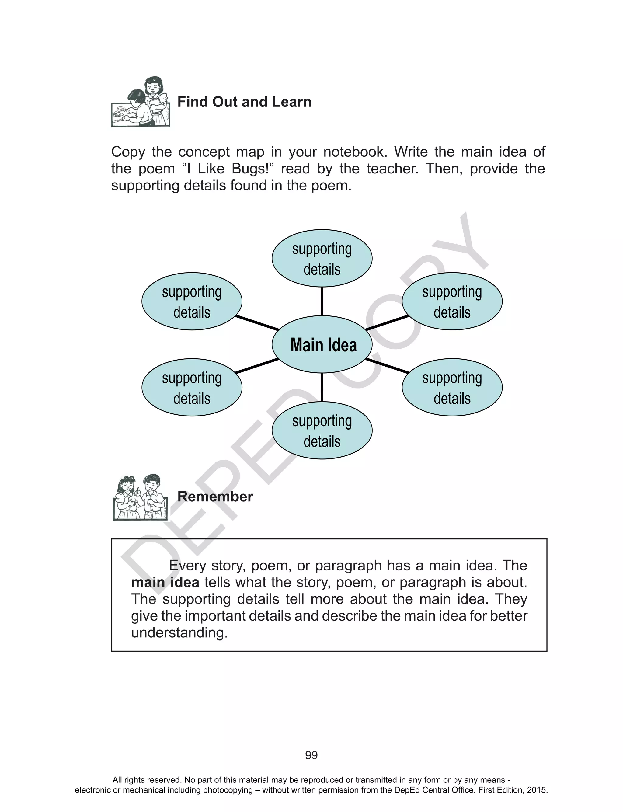 D
EPED
C
O
PY
99
Find Out and Learn
Copy the concept map in your notebook. Write the main idea of
the poem “I Like Bugs!” read by the teacher. Then, provide the
supporting details found in the poem.
supporting
details
supporting
details
supporting
details
supporting
details
supporting
details
supporting
details
Main Idea
Remember
Every story, poem, or paragraph has a main idea. The
main idea tells what the story, poem, or paragraph is about.
The supporting details tell more about the main idea. They
give the important details and describe the main idea for better
understanding.
All rights reserved. No part of this material may be reproduced or transmitted in any form or by any means -
electronic or mechanical including photocopying – without written permission from the DepEd Central Office. First Edition, 2015.
 