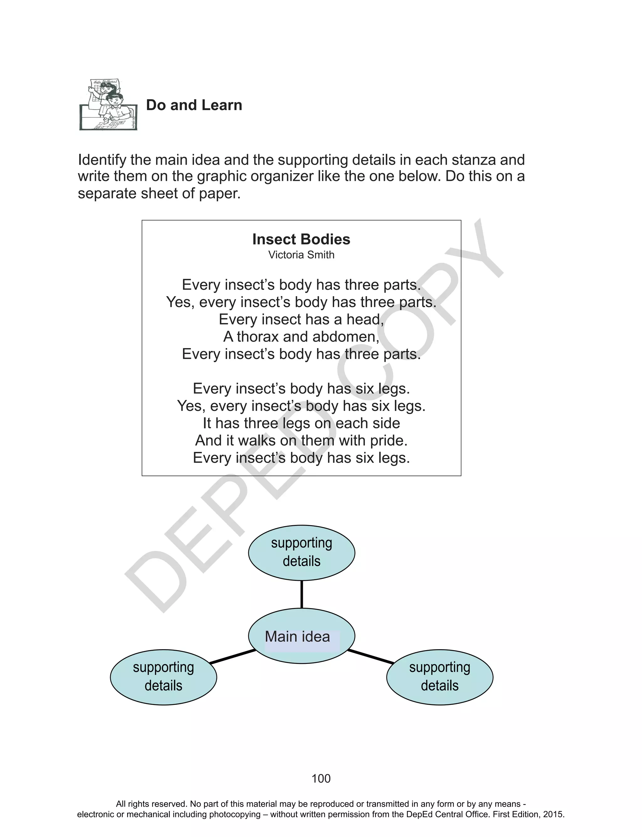 D
EPED
C
O
PY
100
Do and Learn
Identify the main idea and the supporting details in each stanza and
write them on the graphic organizer like the one below. Do this on a
separate sheet of paper.
Insect Bodies
Victoria Smith
Every insect’s body has three parts. 
Yes, every insect’s body has three parts. 
Every insect has a head, 
A thorax and abdomen, 
Every insect’s body has three parts.
Every insect’s body has six legs. 
Yes, every insect’s body has six legs. 
It has three legs on each side 
And it walks on them with pride. 
Every insect’s body has six legs.
supporting
details
supporting
details
supporting
details
Main ideaMain idea
All rights reserved. No part of this material may be reproduced or transmitted in any form or by any means -
electronic or mechanical including photocopying – without written permission from the DepEd Central Office. First Edition, 2015.
 