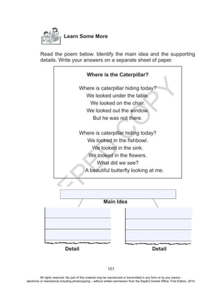 D
EPED
C
O
PY
101
Learn Some More
Read the poem below. Identify the main idea and the supporting
details. Write your answers on a separate sheet of paper.
Where is the Caterpillar?
Where is caterpillar hiding today?
We looked under the table.
We looked on the chair.
We looked out the window.
But he was not there.
Where is caterpillar hiding today?
We looked in the fishbowl.
We looked in the sink.
We looked in the flowers.
What did we see?
A beautiful butterfly looking at me.
Main Idea
Detail Detail
All rights reserved. No part of this material may be reproduced or transmitted in any form or by any means -
electronic or mechanical including photocopying – without written permission from the DepEd Central Office. First Edition, 2015.
 