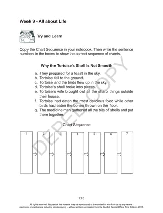 D
EPED
C
O
PY
210
Week 9 - All about Life
Try and Learn
	
Copy the Chart Sequence in your notebook. Then write the sentence
numbers in the boxes to show the correct sequence of events.
Why the Tortoise’s Shell Is Not Smooth
a.	 They prepared for a feast in the sky.
b.	 Tortoise fell to the ground.
c.	 Tortoise and the birds flew up in the sky.
d.	 Tortoise’s shell broke into pieces.
e.	 Tortoise’s wife brought out all the sharp things outside
their house.
f.	 Tortoise had eaten the most delicious food while other
birds had eaten the bones thrown on the floor.
g.	 The medicine man gathered all the bits of shells and put
them together.
Chart Sequence
2 43 6 751
All rights reserved. No part of this material may be reproduced or transmitted in any form or by any means -
electronic or mechanical including photocopying – without written permission from the DepEd Central Office. First Edition, 2015.
 