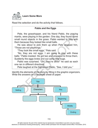 D
EPED
C
O
PY
110
Learn Some More
Read the selection and do the activity that follows.
Pablo and the Eggs
Pete, the grasshopper, and his friend Pablo, the praying
mantis, were playing in the garden. One day, they found some
small round objects in the grass. Pablo wanted to play with
them because they looked like small balls.
He was about to pick them up when Pete stopped him,
“Those are not playthings.”
“They look like small eggs,” Pete said.
“No, they are not eggs. I am going to play with these
balls.” Pablo insisted. He got two and prepared to throw them.
Suddenly the eggs broke and out came little bugs.
Pablo was surprised. “Oh! They’re alive!” he said as each
one ran in different directions.
Pete laughed at the frightened Pablo, “See, I told you.”
Identify the elements of the story by filling in the graphic organizers.
Write the answers on a separate sheet of paper.
Characters
Titleof theStory
Setting Characters Plot
Beginning
Middle
Ending
Title
Setting Plot
Beginning
Middle
Ending
All rights reserved. No part of this material may be reproduced or transmitted in any form or by any means -
electronic or mechanical including photocopying – without written permission from the DepEd Central Office. First Edition, 2015.
 