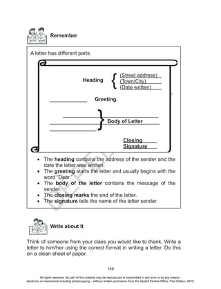 D
EPED
C
O
PY
146
Remember
Write about It
Think of someone from your class you would like to thank. Write a
letter to him/her using the correct format in writing a letter. Do this
on a clean sheet of paper.
A letter has different parts.
•	 The heading contains the address of the sender and the
date the letter was written.
•	 The greeting starts the letter and usually begins with the
word “Dear.”
•	 The body of the letter contains the message of the
sender.
•	 The closing marks the end of the letter.
•	 The signature tells the name of the letter sender.
(Street address)	
(Town/City)		
(Date written)	
_____________	 Greeting,
_________________________________
______________________________________
________________.
Closing
Signature
Heading	
{
Body of Letter
{
All rights reserved. No part of this material may be reproduced or transmitted in any form or by any means -
electronic or mechanical including photocopying – without written permission from the DepEd Central Office. First Edition, 2015.
 