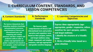 I. CURRICULUM CONTENT, STANDARDS, AND
LESSON COMPETENCIES
B. Performance
Standards
The learners demonstrate their
expanding vocabulary knowledge
and grammatical awareness,
comprehension of literary and
informational texts, and
composing and creating
processes; and their receptive and
productive skills in order to
produce age-appropriate and
gender-responsive texts based on
one’s purpose, context and target
audience.
A. Content Standards
The learners apply
comprehension of literary and
informational texts and produce
narrative and expository texts
based on their purpose, context,
and target audience using
simple, compound, and complex
sentences, and age-appropriate
and gender-sensitive language
C. Learning Competencies and
objectives
Express ideas appropriately (age-
appropriate, gender- responsive, culture
sensitive) for one’s purpose, context,
and target audience.
1.Identify the structure of a friendly
letter
2. Write a friendly letter based on a
given situation
 